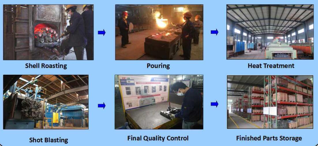 investment casting process manufacturing