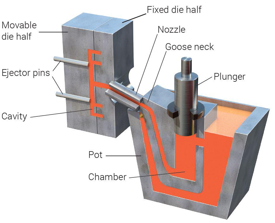 Sand Casting Process china