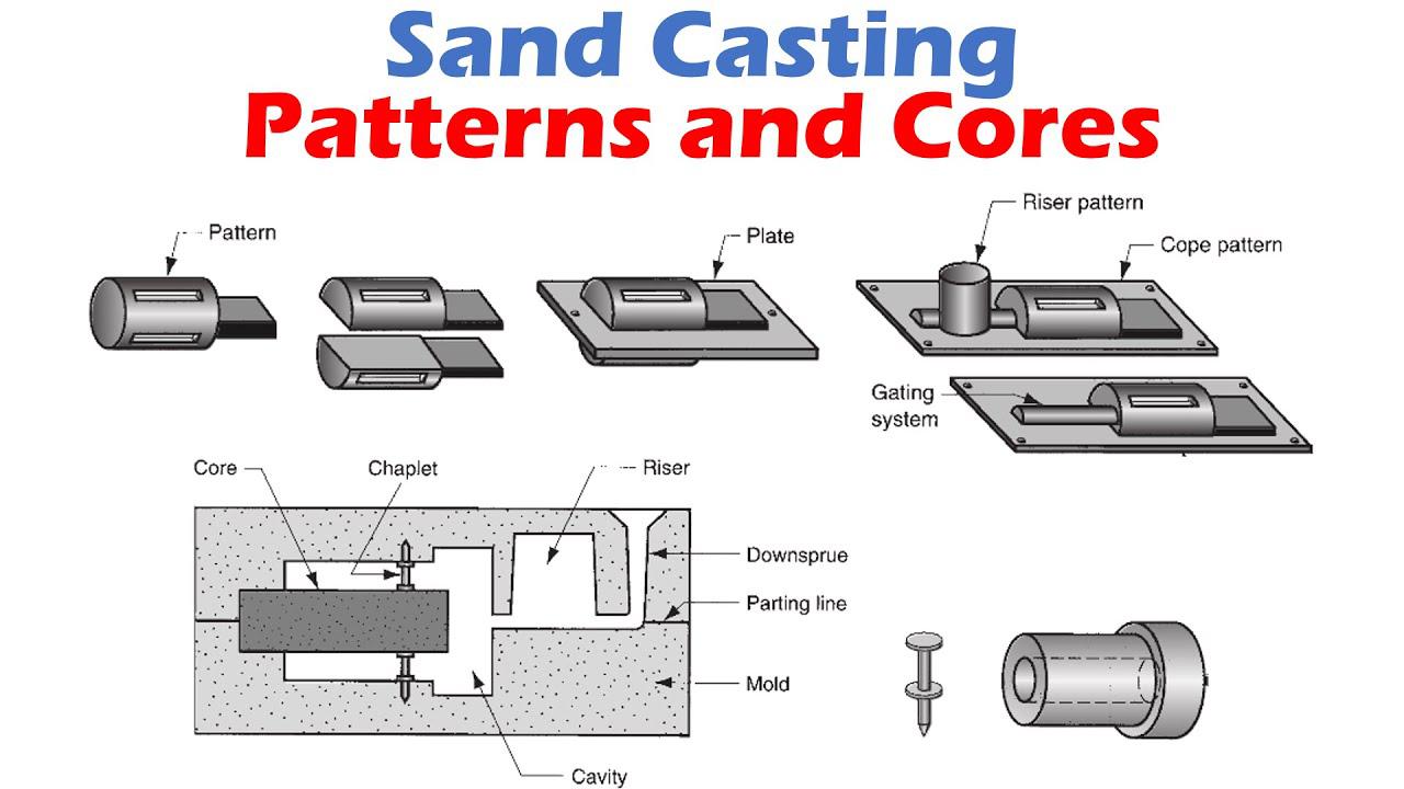 sand casting patterns and cores