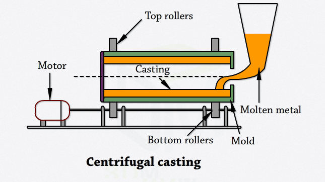 Centrifugal casting