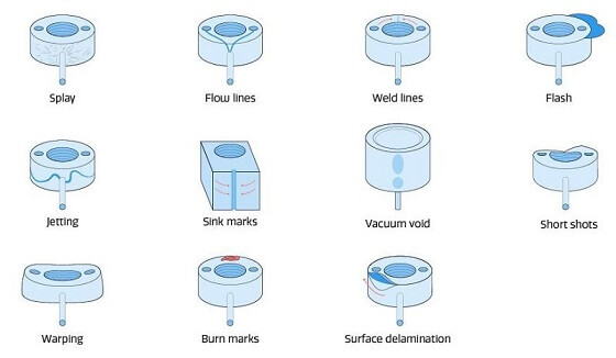 Defects in the Mold Material