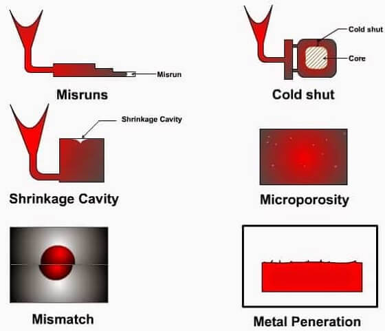 Pouring Metal Defects in Casting