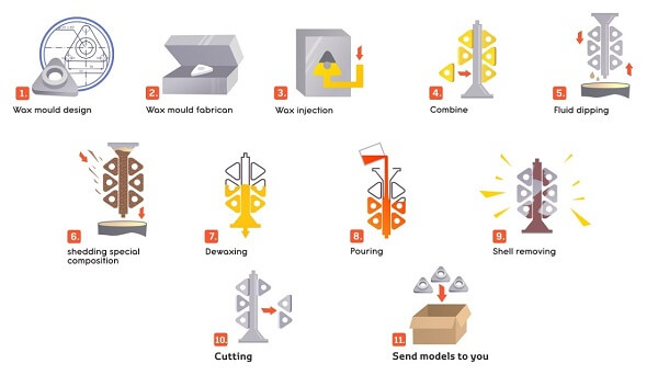 investment casting