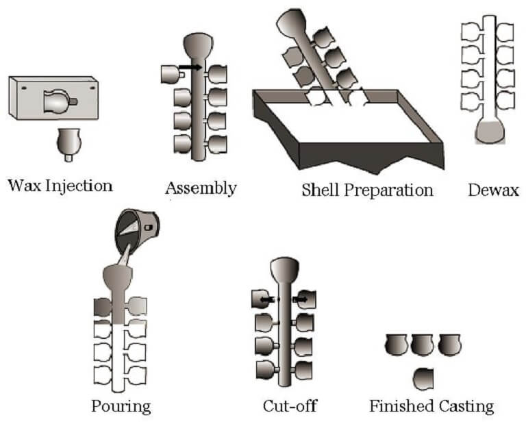  investment casting company