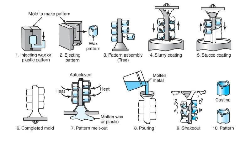 investment casting supplier