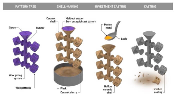 metal casting