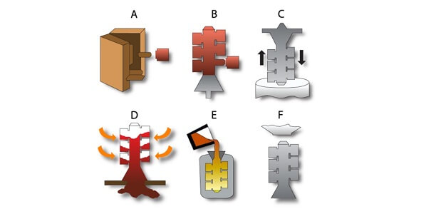  the right investment casting manufacturer